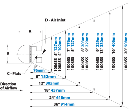 EXAIR 反吹噴嘴的氣流模式.png